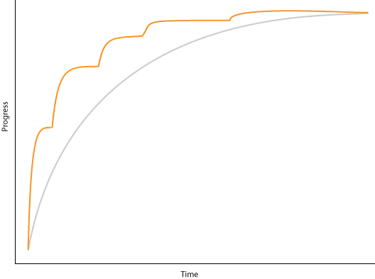 curve-2